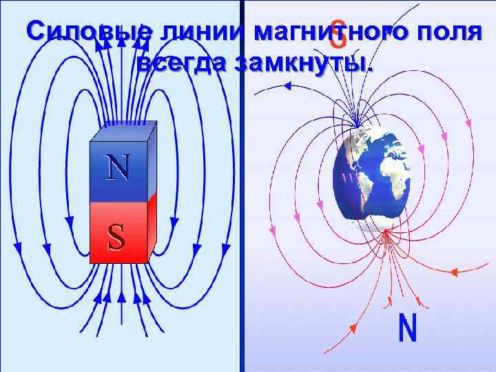 Силовые линии магнитного поля всегда замкнуты. 