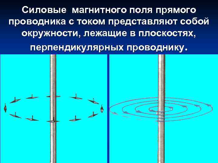 Линии перпендикулярные проводнику с током. Магнитное действие проводника с током в перпендикулярной плоскости.