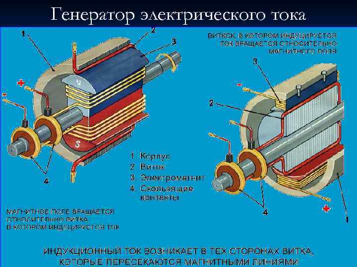 Генератор электрического тока 