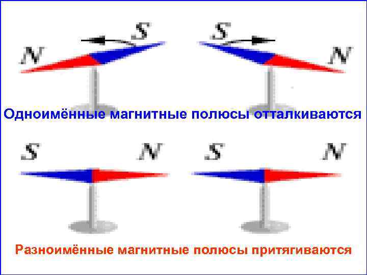 Магниты изображенные на рисунке притягиваются отталкиваются