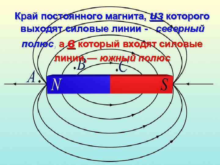 Магнитное действие постоянных