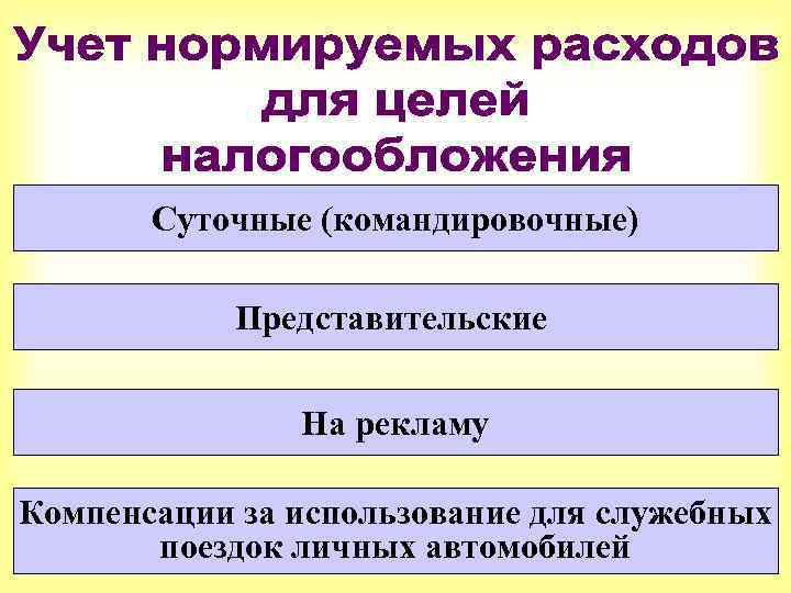 Суточные (командировочные) Представительские На рекламу Компенсации за использование для служебных поездок личных автомобилей 