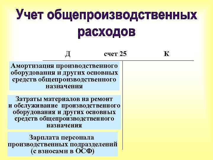 Счет 25. - Основных средств общепроизводственного назначения. Общепроизводственные затраты счет. Амортизация производственного оборудования. Общепроизводственные расходы в бухгалтерском учете.