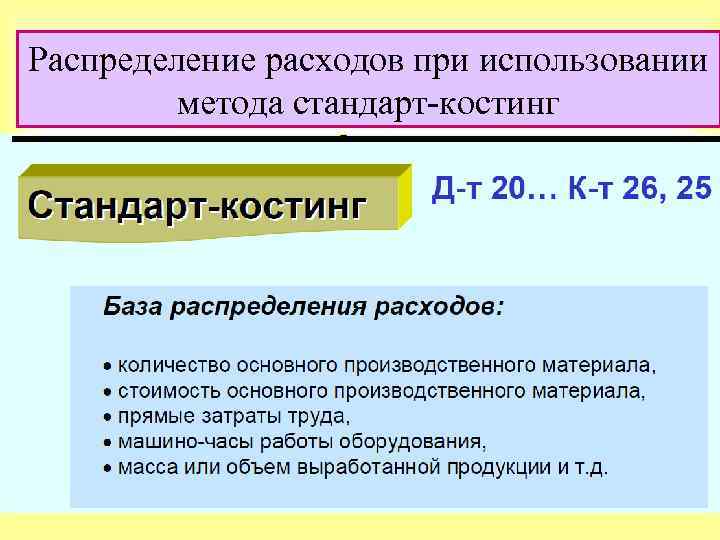 Директ стандарт. Стандарт костинг это метод учета затрат. Стандарт костинг проводки. Метод стандарт костинг проводки. Стандарт-костинг в бухгалтерском учете проводки.