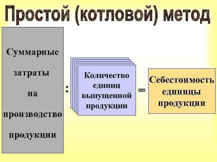 Суммарные затраты на производство продукции : Количество Количество единиц единиц выпущенной выпущенной продукции продукции