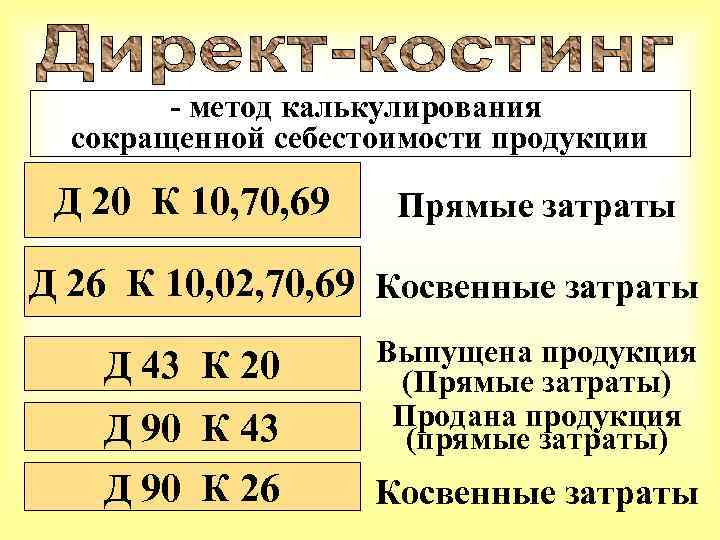 - метод калькулирования сокращенной себестоимости продукции Д 20 К 10, 70, 69 Прямые затраты