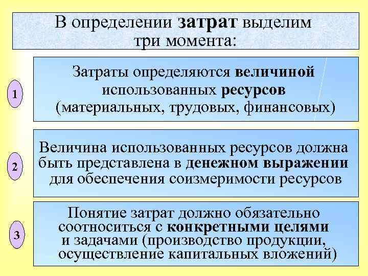 В определении затрат выделим три момента: 1 Затраты определяются величиной использованных ресурсов (материальных, трудовых,
