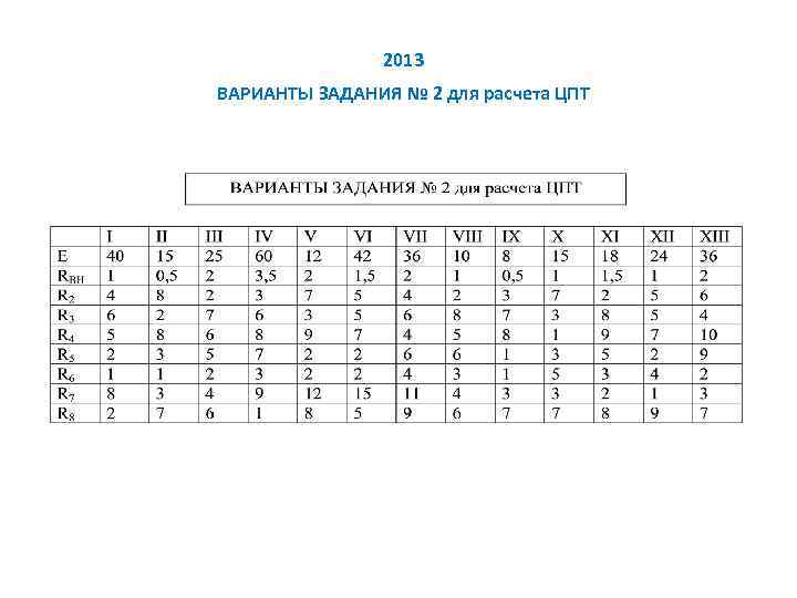 2013 ВАРИАНТЫ ЗАДАНИЯ № 2 для расчета ЦПТ 