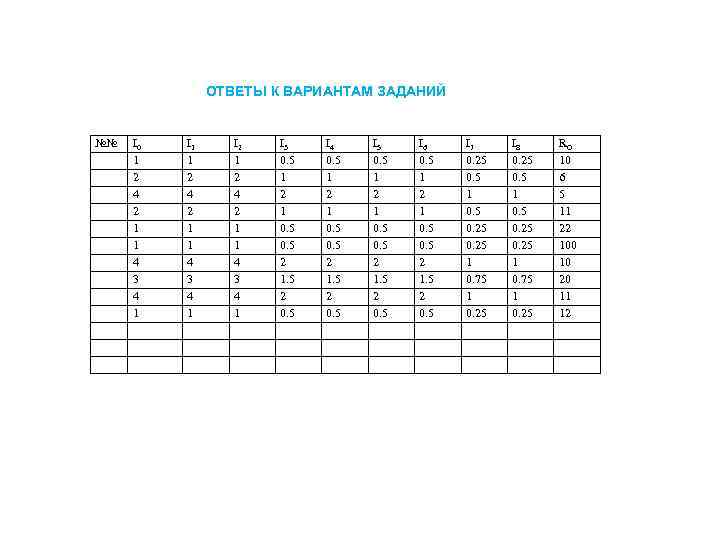 ОТВЕТЫ К ВАРИАНТАМ ЗАДАНИЙ №№ I 0 1 2 4 2 1 1 4