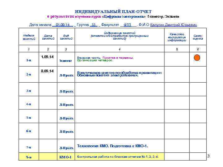 ИНДИВИДУАЛЬНЫЙ ПЛАН-ОТЧЕТ о результатах изучения курса «Цифровая электроника» 5 семестр. Экзамен Дата начала __01.