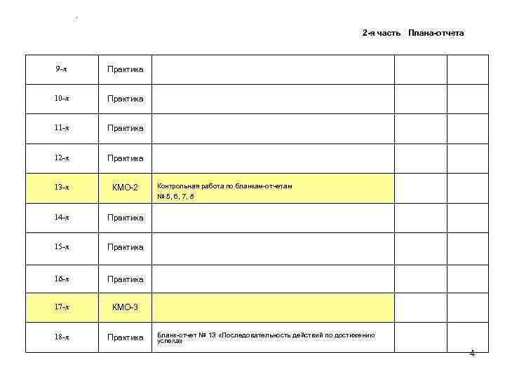 . 2 -я часть Плана-отчета 9 -я Практика 10 -я Практика 11 -я Практика