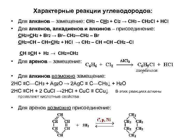 Характерные реакции углеводородов: • Для алканов – замещение: CH 3 – CH 3 +