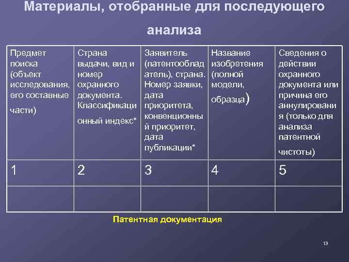 Материалы, отобранные для последующего анализа Предмет поиска (объект исследования, его составные части) 1 Страна