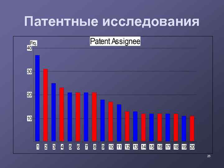 Патентные исследования 26 