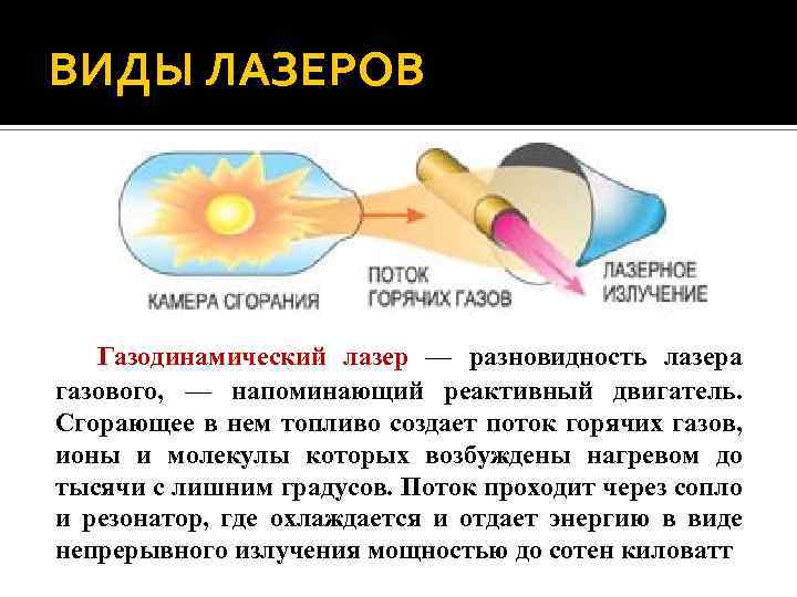 ВИДЫ ЛАЗЕРОВ Газодинамический лазер — разновидность лазера газового, — напоминающий реактивный двигатель. Сгорающее в
