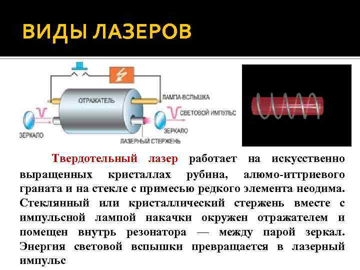 Принцип лазера. Твердотельный рубиновый лазер устройство. Твердотельный лазер принцип действия. Твердотельные лазеры устройство и принцип работы. Твердотельный химический лазер принцип.