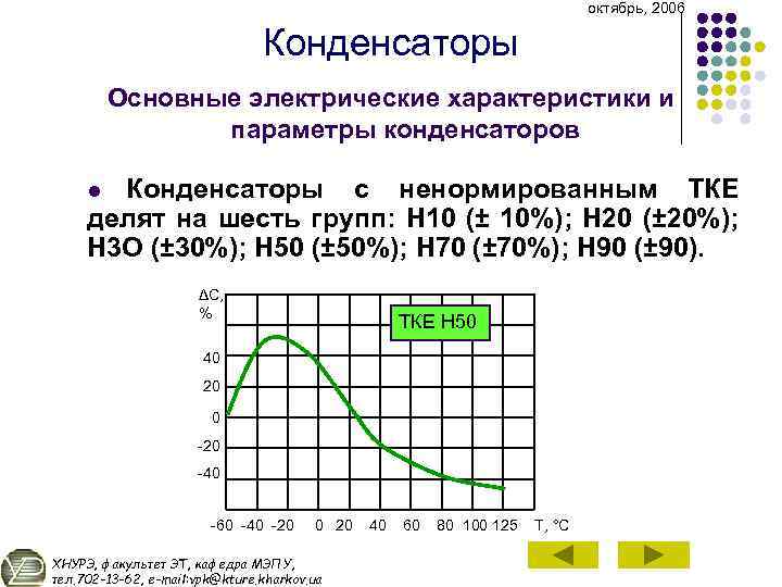 октябрь, 2006 Конденсаторы Основные электрические характеристики и параметры конденсаторов Конденсаторы с ненормированным ТКЕ делят