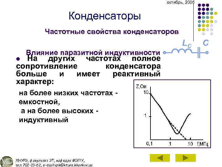 октябрь, 2006 Конденсаторы Частотные свойства конденсаторов Влияние паразитной индуктивности На других частотах полное сопротивление