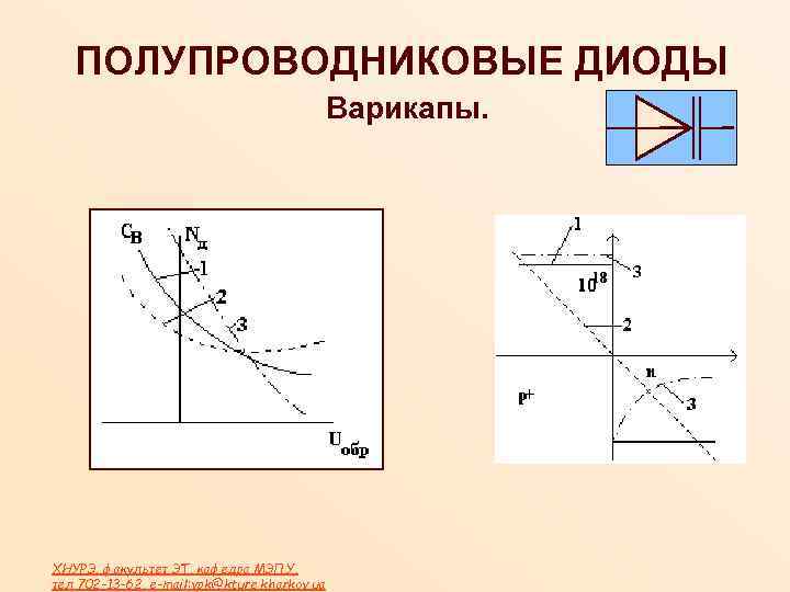 ПОЛУПРОВОДНИКОВЫЕ ДИОДЫ Варикапы. ХНУРЭ, факультет ЭТ, кафедра МЭПУ, тел. 702 -13 -62, e-mail: vpk@kture.