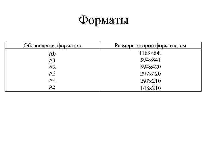 Форматы 