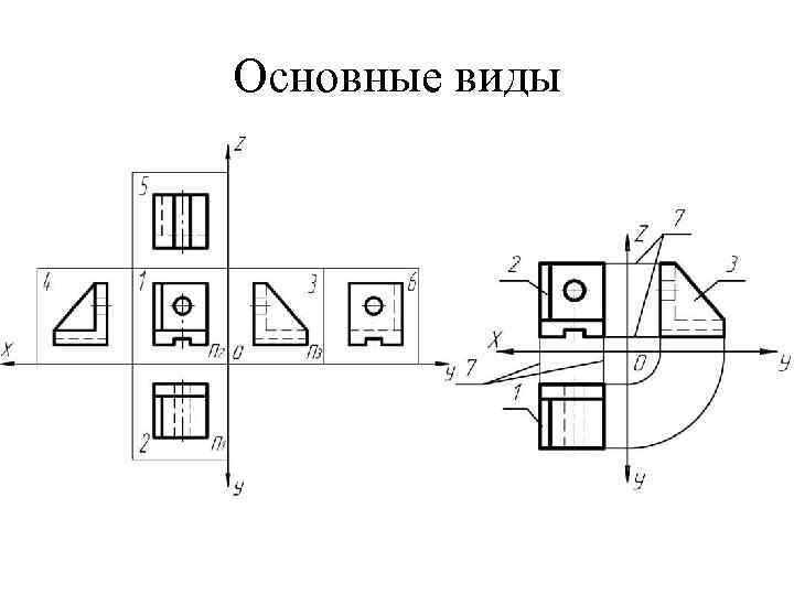 Основные виды 