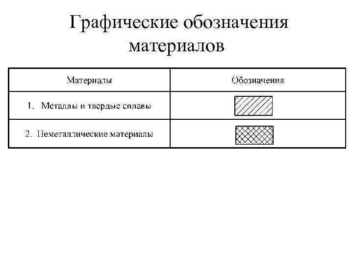 Графические обозначения материалов 