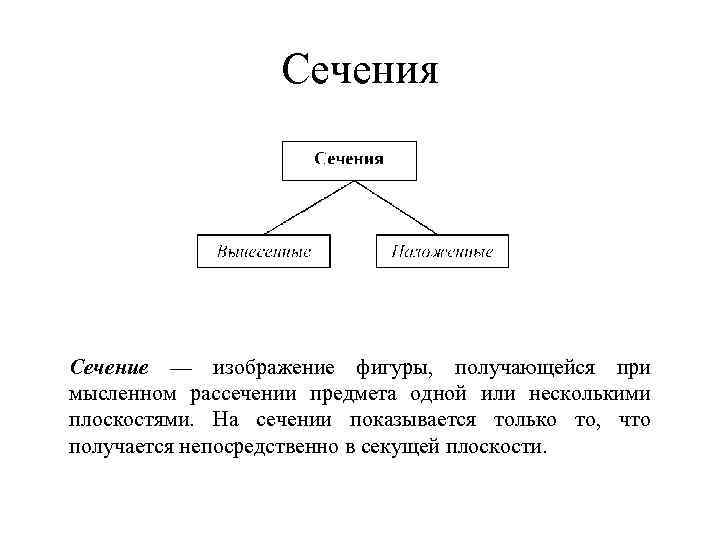 Сечения Сечение — изображение фигуры, получающейся при мысленном рассечении предмета одной или несколькими плоскостями.