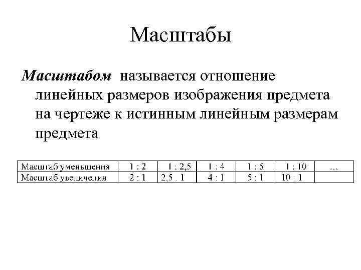 Масштабы Масштабом называется отношение линейных размеров изображения предмета на чертеже к истинным линейным размерам