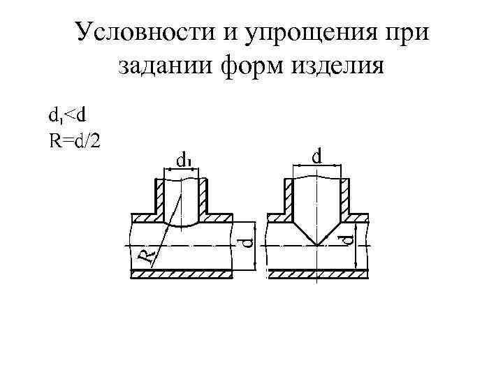 Условности и упрощения при задании форм изделия 