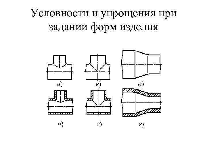 Условности и упрощения при задании форм изделия 