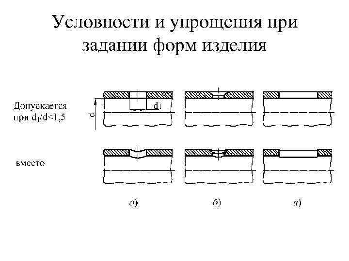 Условности и упрощения при задании форм изделия 