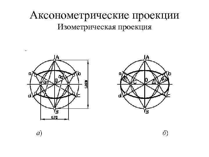 Аксонометрические проекции Изометрическая проекция 