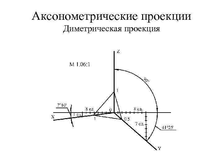 Аксонометрические проекции Диметрическая проекция 
