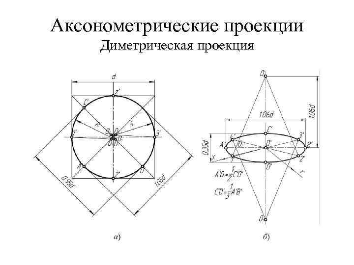 Аксонометрические проекции Диметрическая проекция 