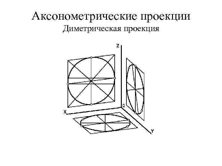 Аксонометрические проекции Диметрическая проекция 