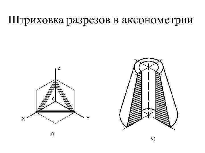 Штриховка разрезов в аксонометрии 