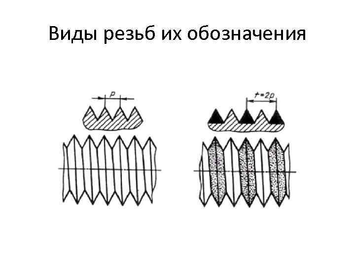 Виды резьб их обозначения 