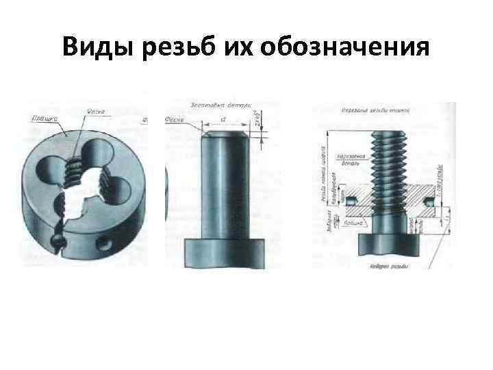 Виды резьб их обозначения 