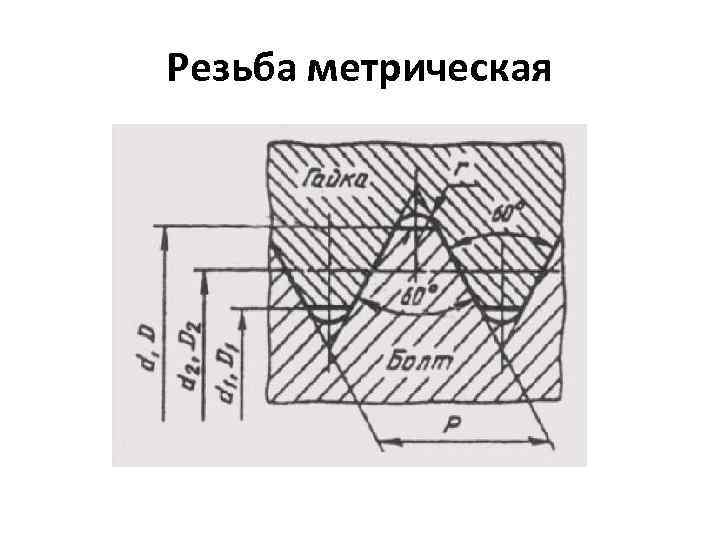 Резьба метрическая 