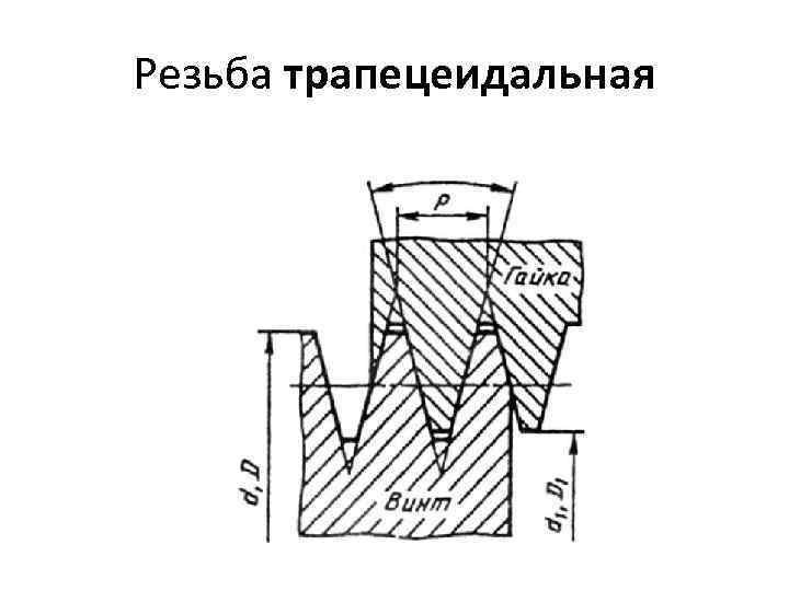 Резьба трапецеидальная 