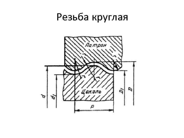 Резьба круглая 