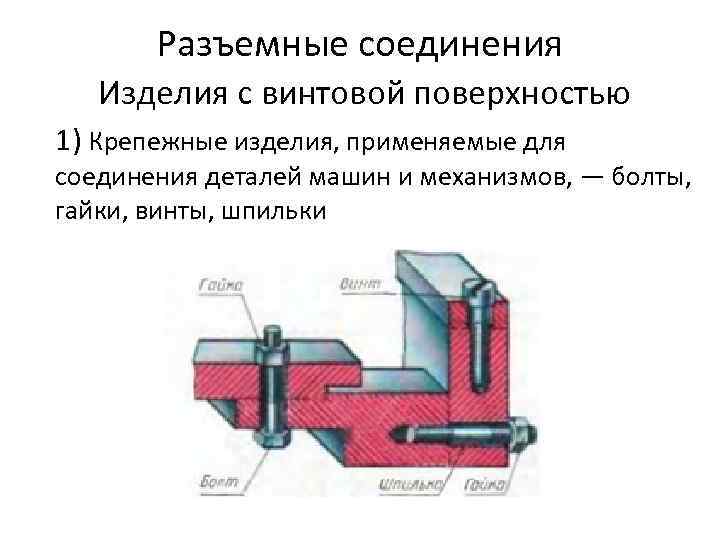 Изображение деталей разъемных соединений