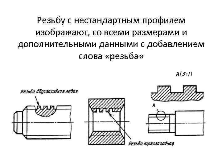 Резьбу с нестандартным профилем изображают, со всеми размерами и дополнительными данными с добавлением слова