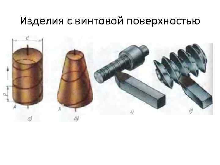 Изделия с винтовой поверхностью 