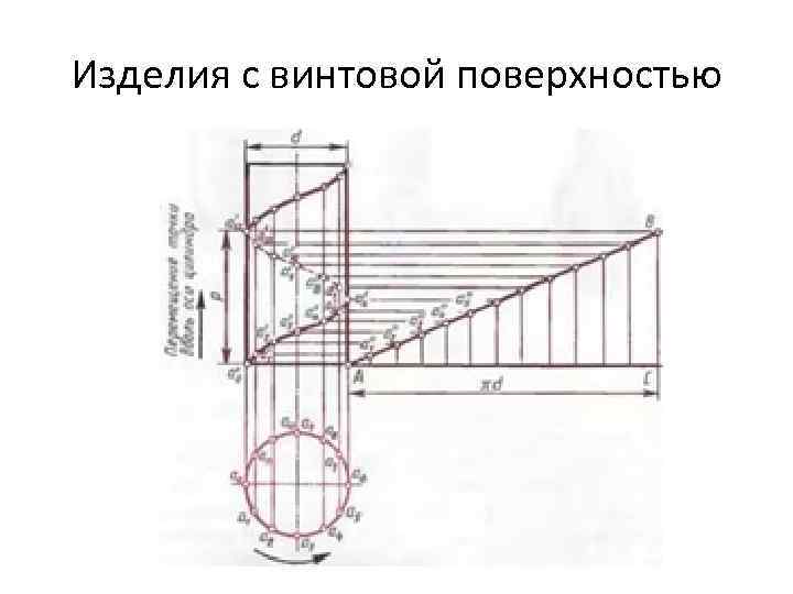 Изделия с винтовой поверхностью 