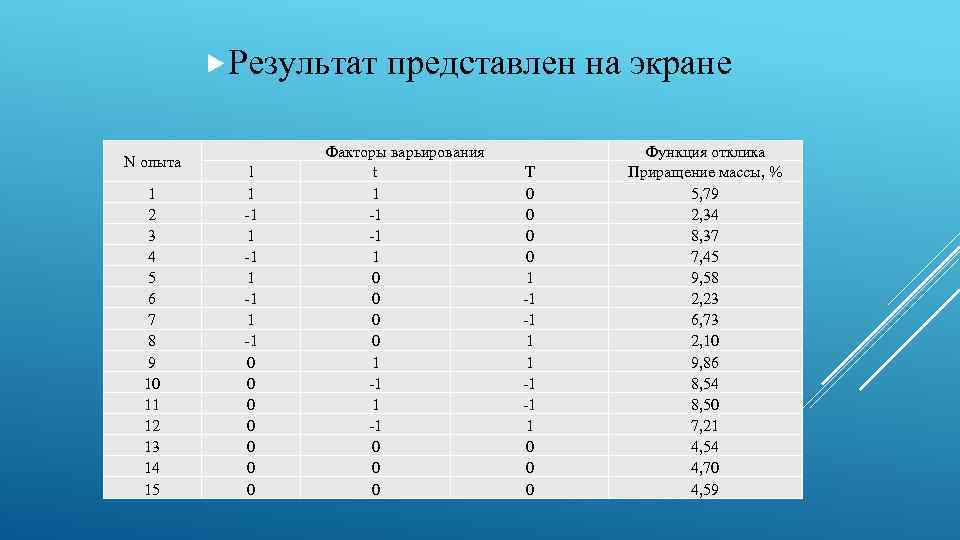  Результат N опыта 1 2 3 4 5 6 7 8 9 10