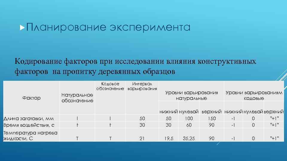  Планирование эксперимента Кодирование факторов при исследовании влияния конструктивных факторов на пропитку деревянных образцов