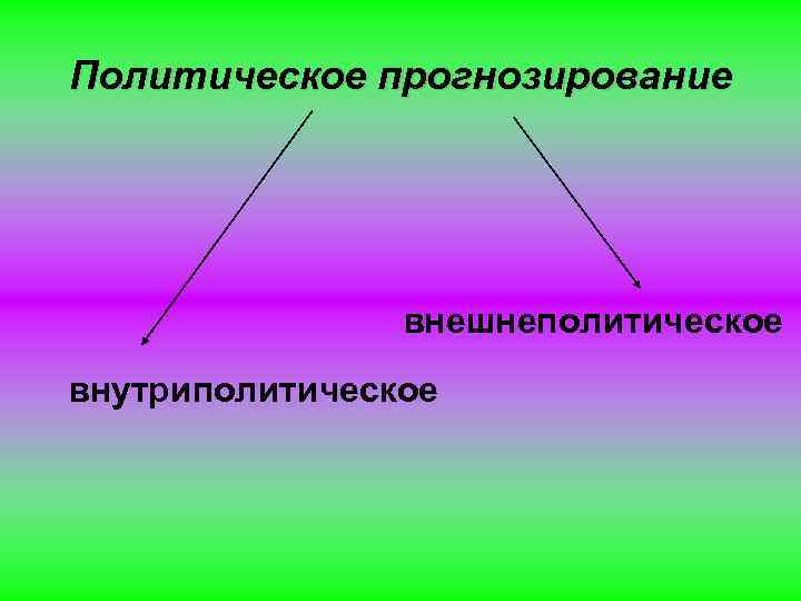 Политическое прогнозирование внешнеполитическое внутриполитическое 