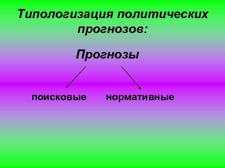 Типологизация политических прогнозов: Прогнозы поисковые нормативные 