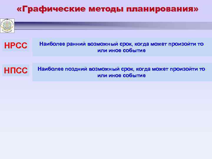  «Графические методы планирования» НРСС Наиболее ранний возможный срок, когда может произойти то или